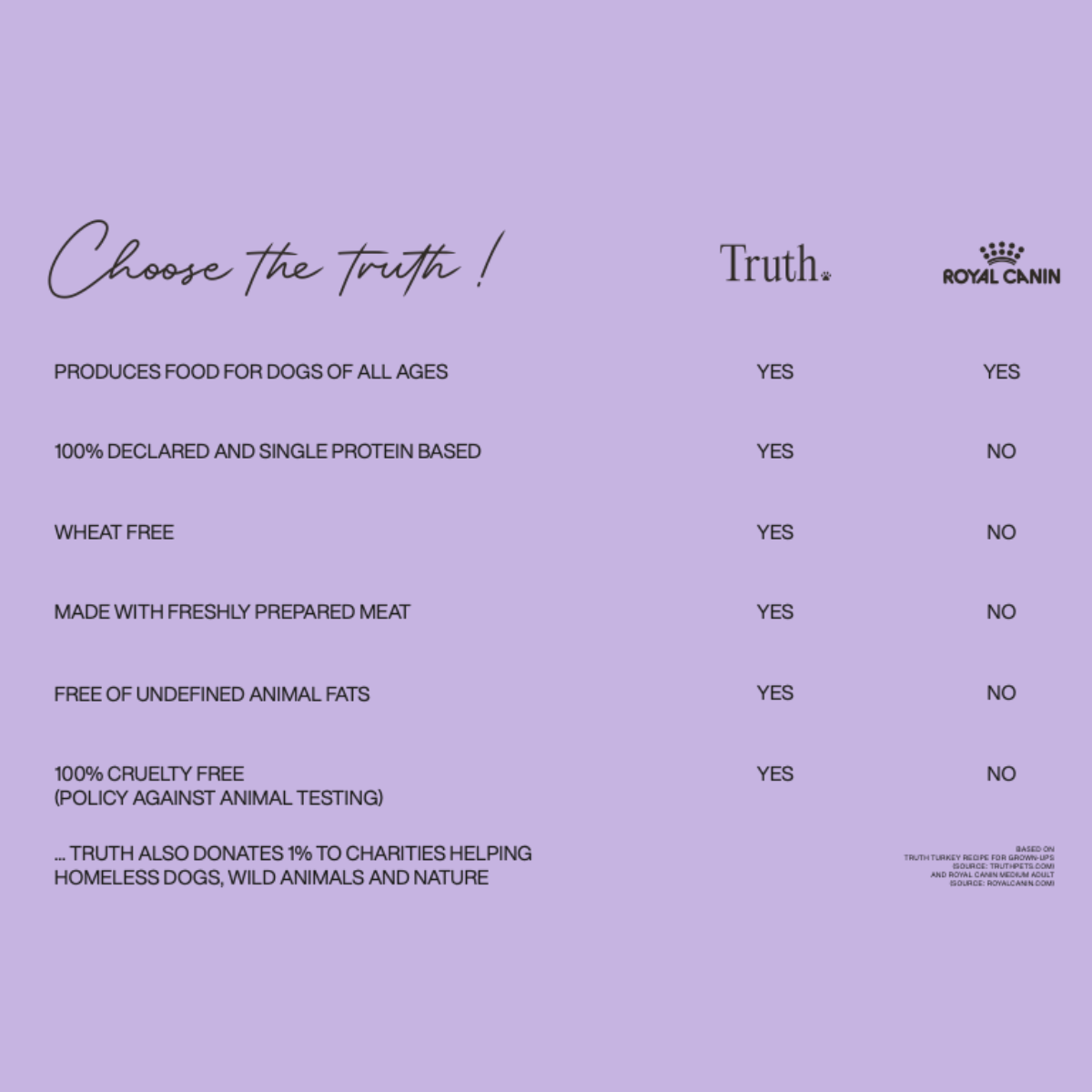 Wholesome balanced feed with turkey meat for overweight dogs TRUTH LIGHT