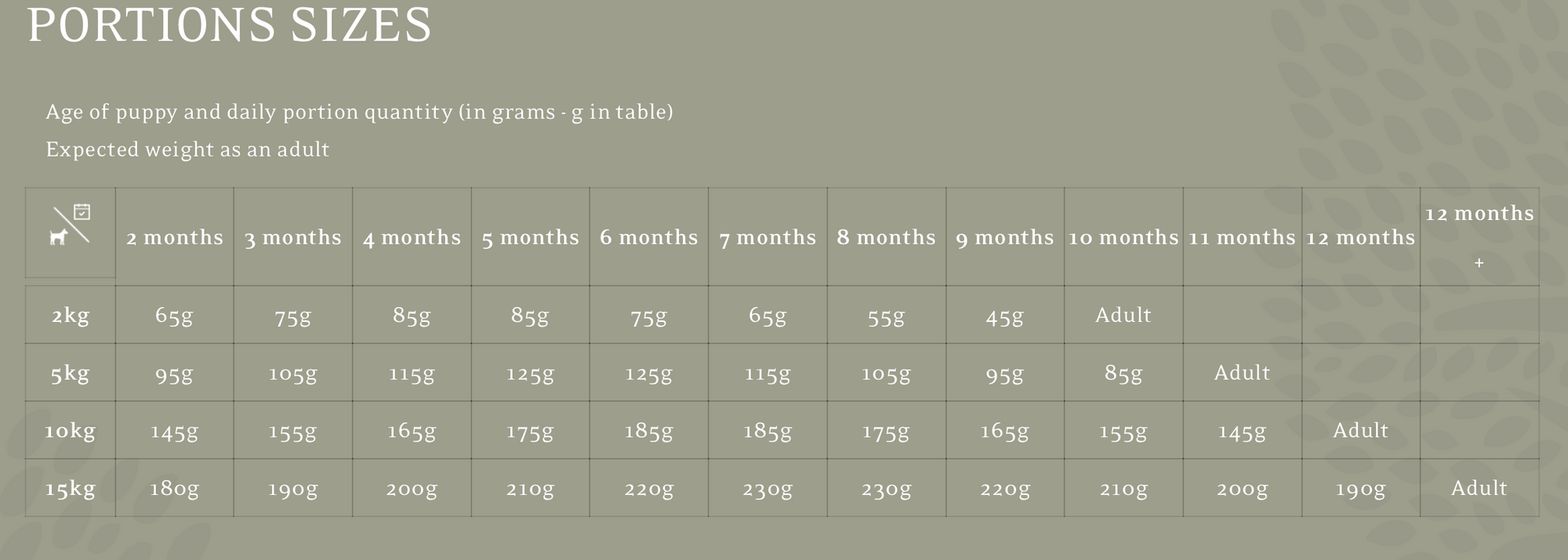 85% meat duck, chick, salmon, trout, eggs Super premium dairy-free feed for puppies of small breeds The BEGINNING