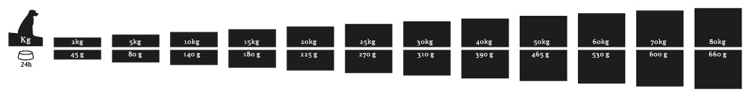 78% meat duck, chicken, salmon, trout, eggs Super premium dairy-free feed for adult seniors weighing over 15kg OLDER