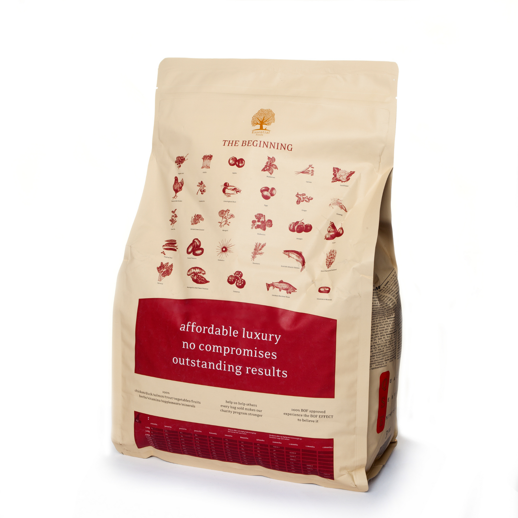 85% meat duck, chick, salmon, trout, eggs Super premium dairy-free feed for puppies of small breeds The BEGINNING