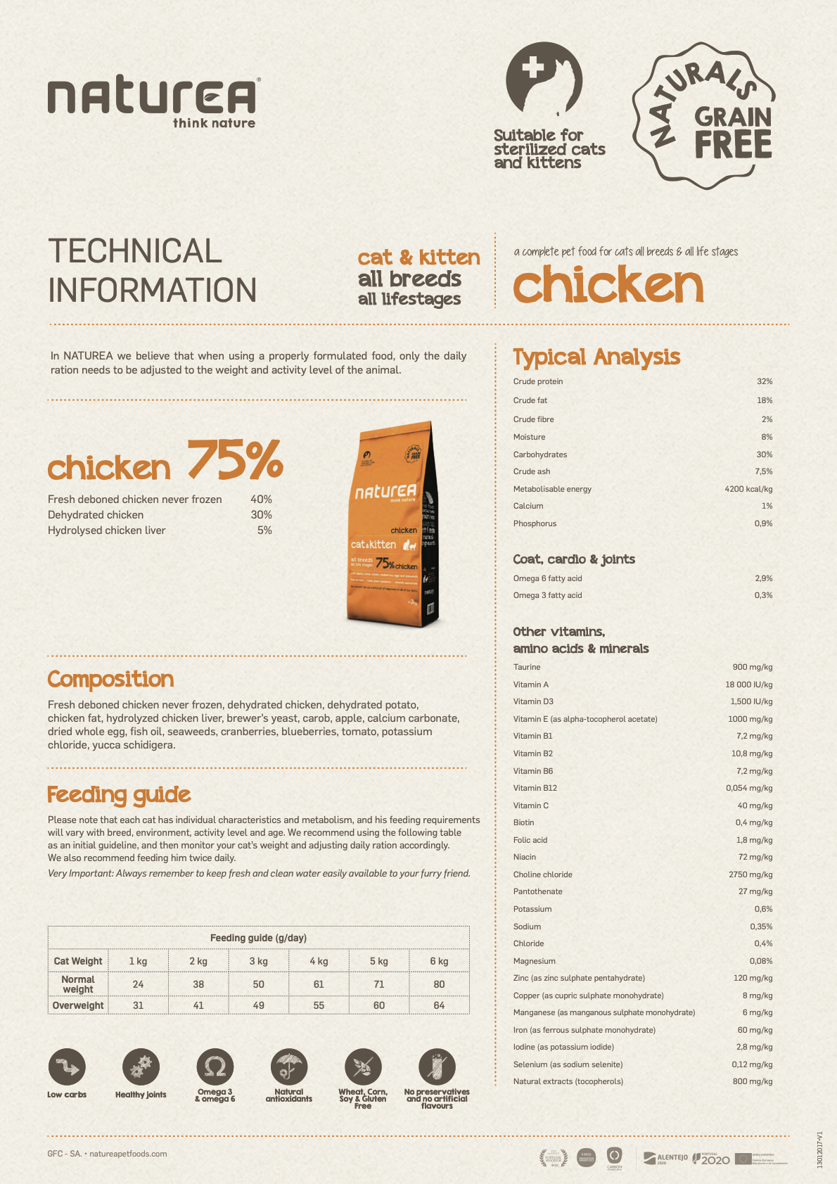 75% курица Высококачественный корм с куриным мясом для кошек и котят