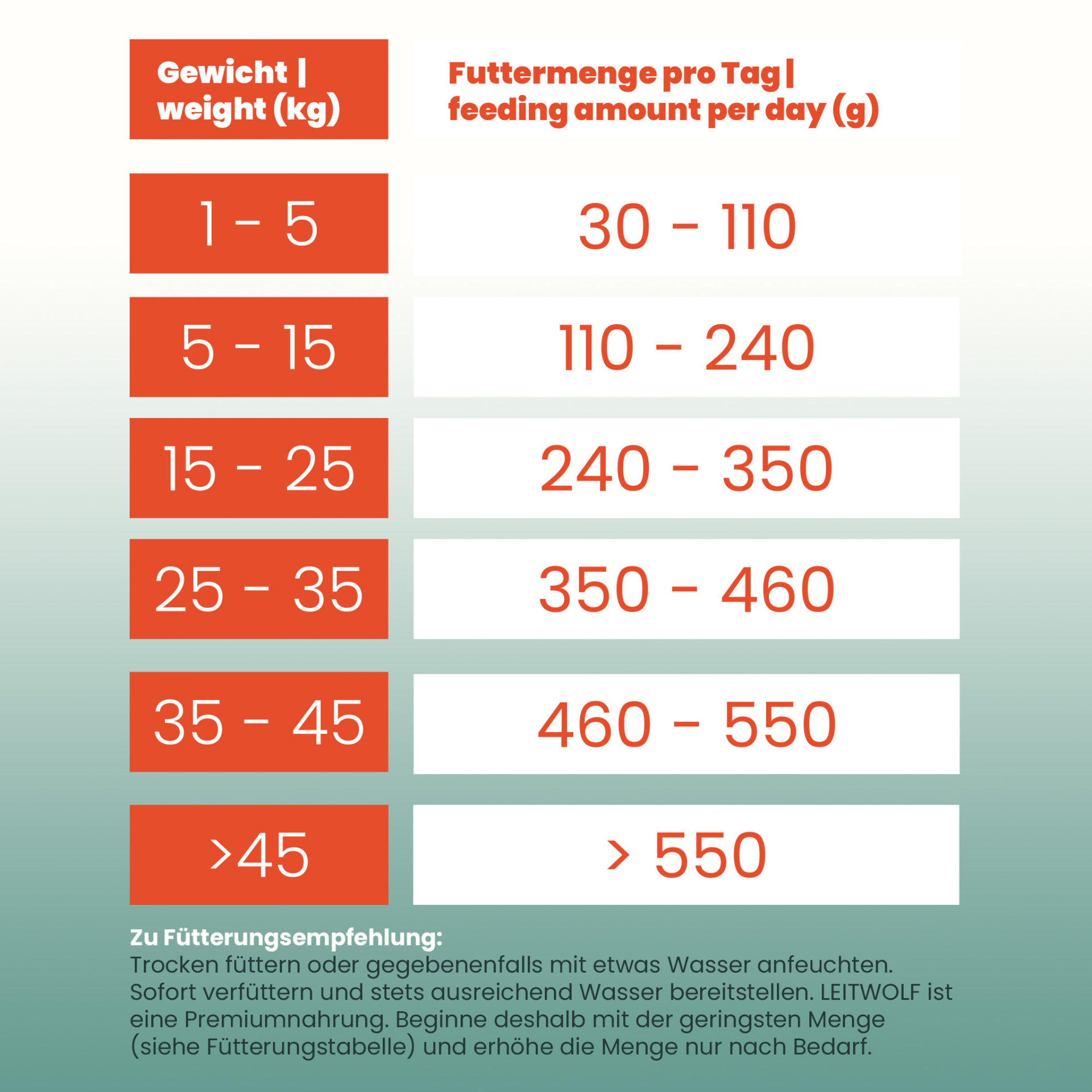 LEITWOLF täielik hüpoallergeenne sööt täiskasvanud koertele, pardilihaga SELECTED DUCK ADULT