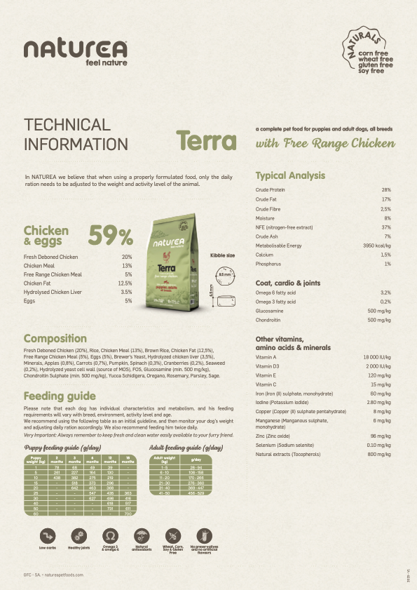 Высококачественный корм с содержанием куриного мяса и яиц 59% для взрослых собак NATUREA TERRA.