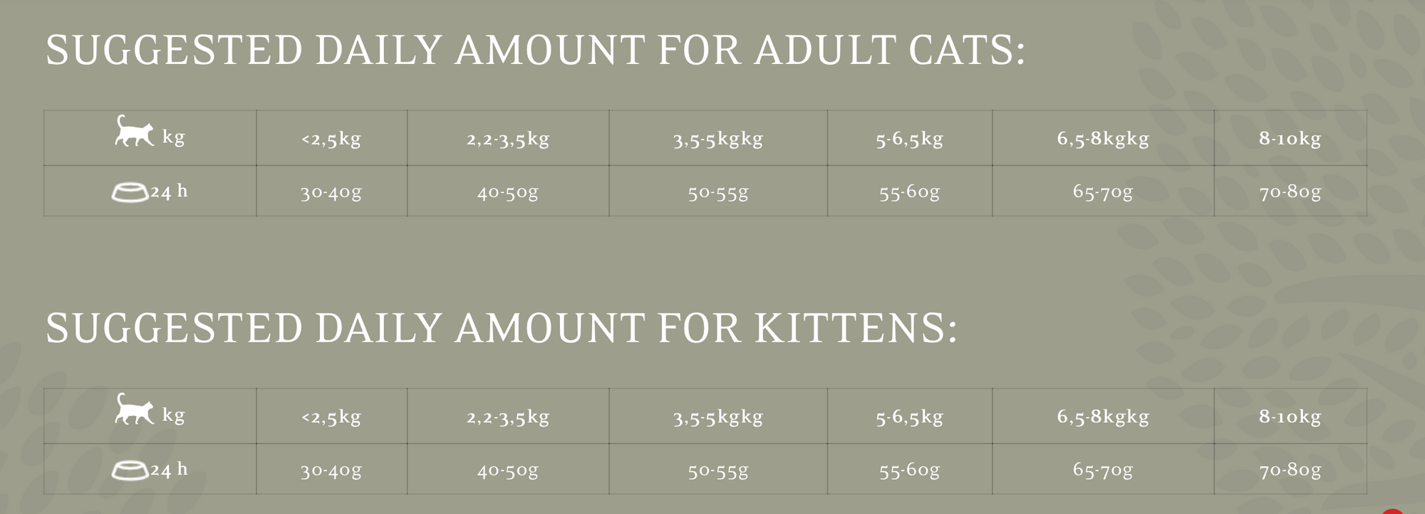 ESSENTIAL JAGUAR grain-free super premium dry food for cats and kittens - 95% meat