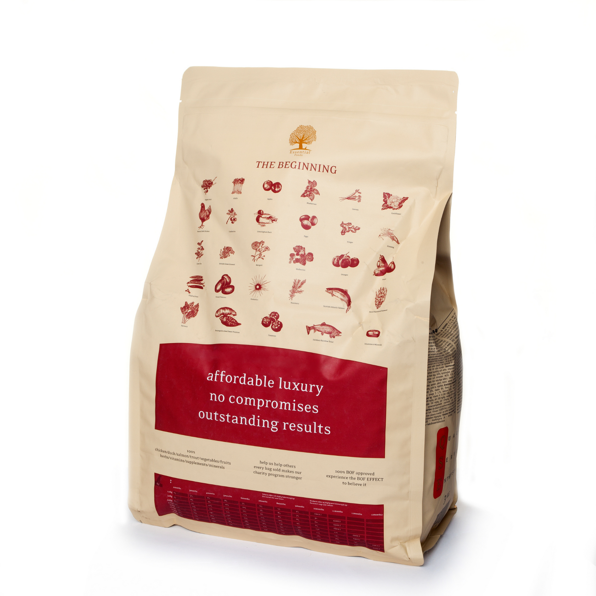 85% meat duck, chick, salmon, trout, eggs Super premium grainless feed for puppies of small breeds The BEGINNING